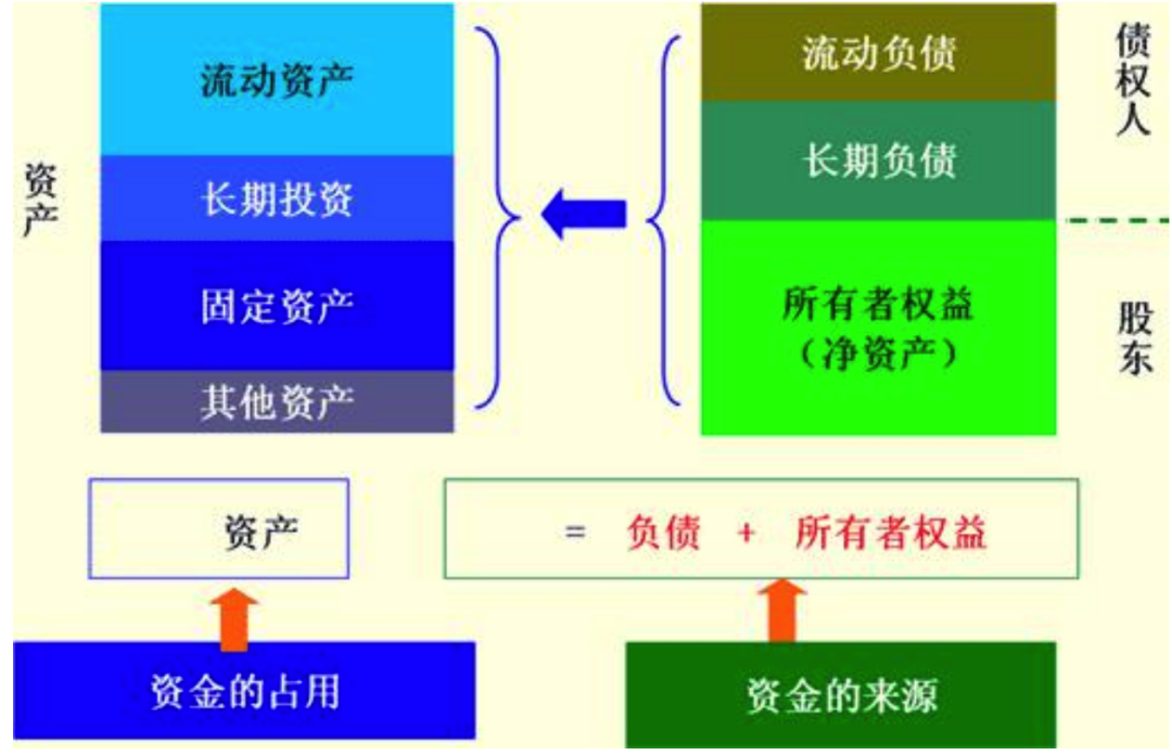 如何读懂一份复杂的财报？